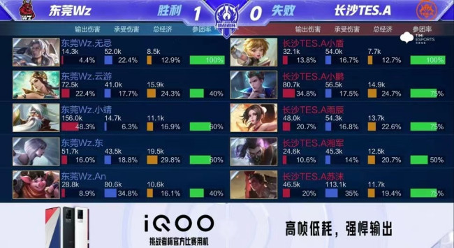 几乎贯穿了